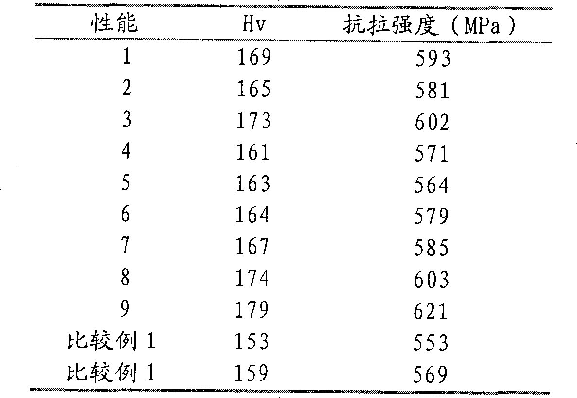 Sliding electric contact material for low current