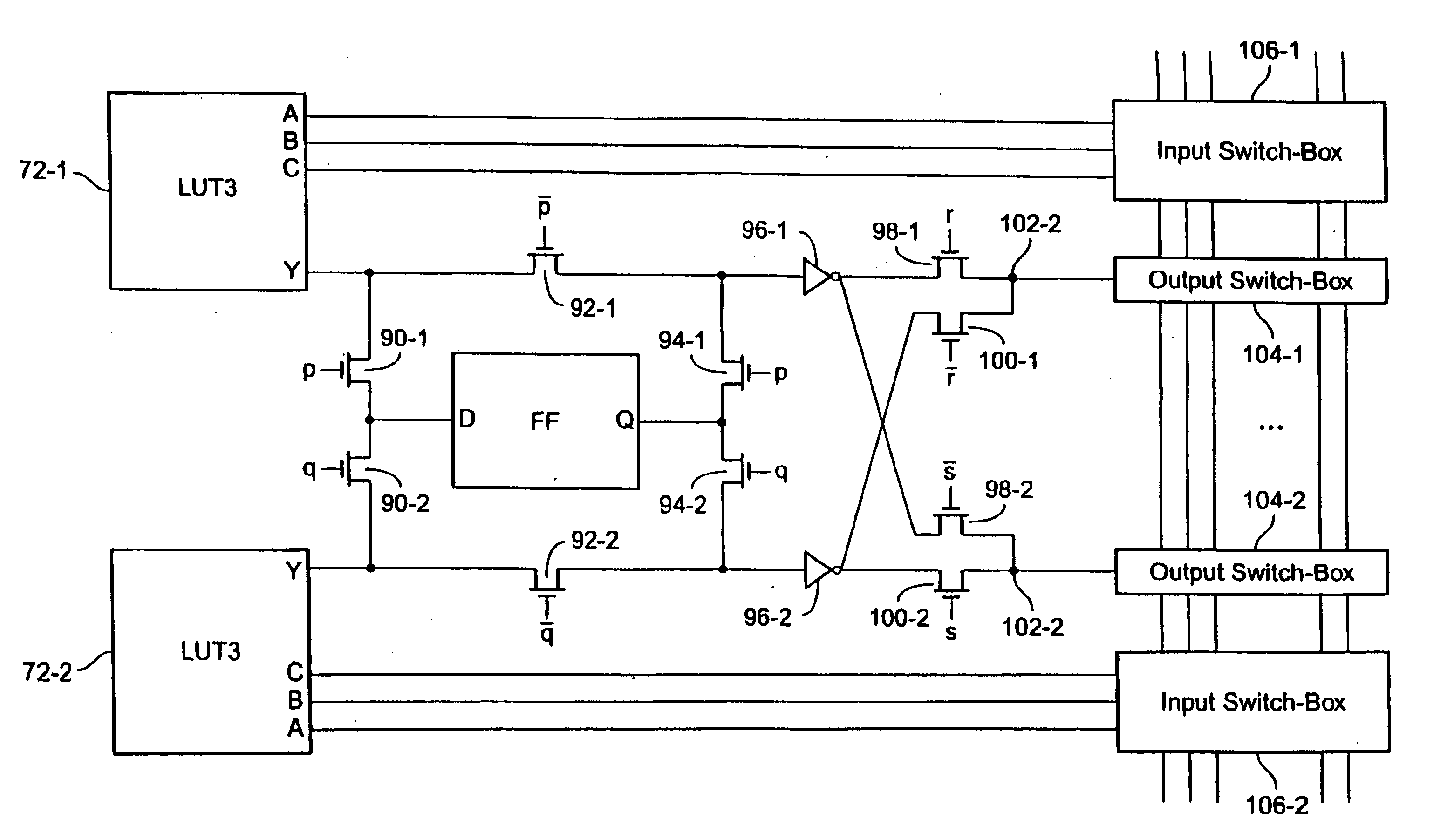 Block symmetrization in a field programmable gate array