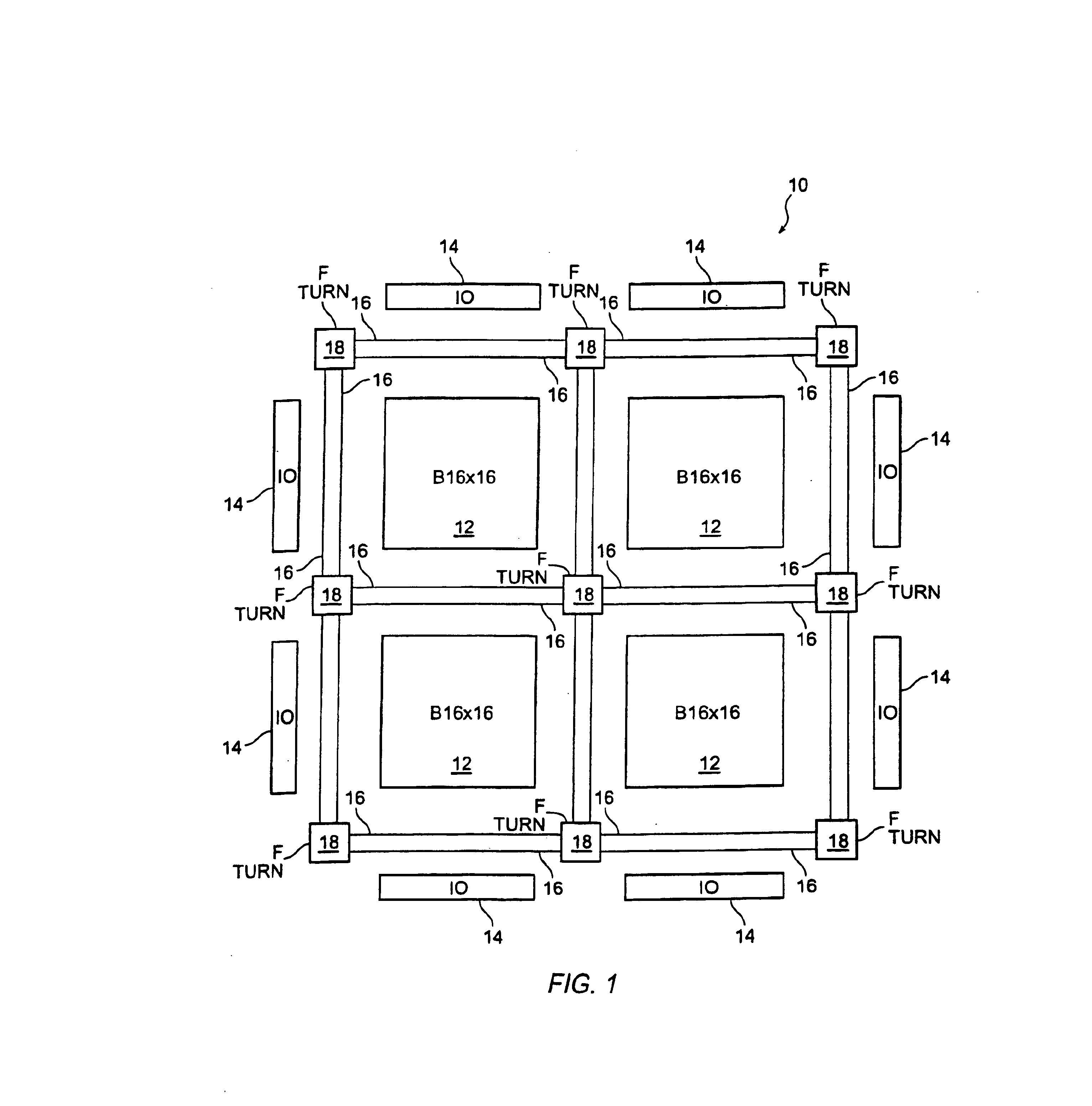 Block symmetrization in a field programmable gate array