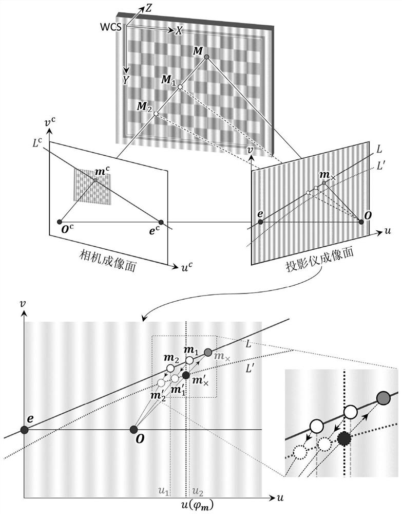 High-precision matching method of corresponding points of projector based on epipolar sampling and its application