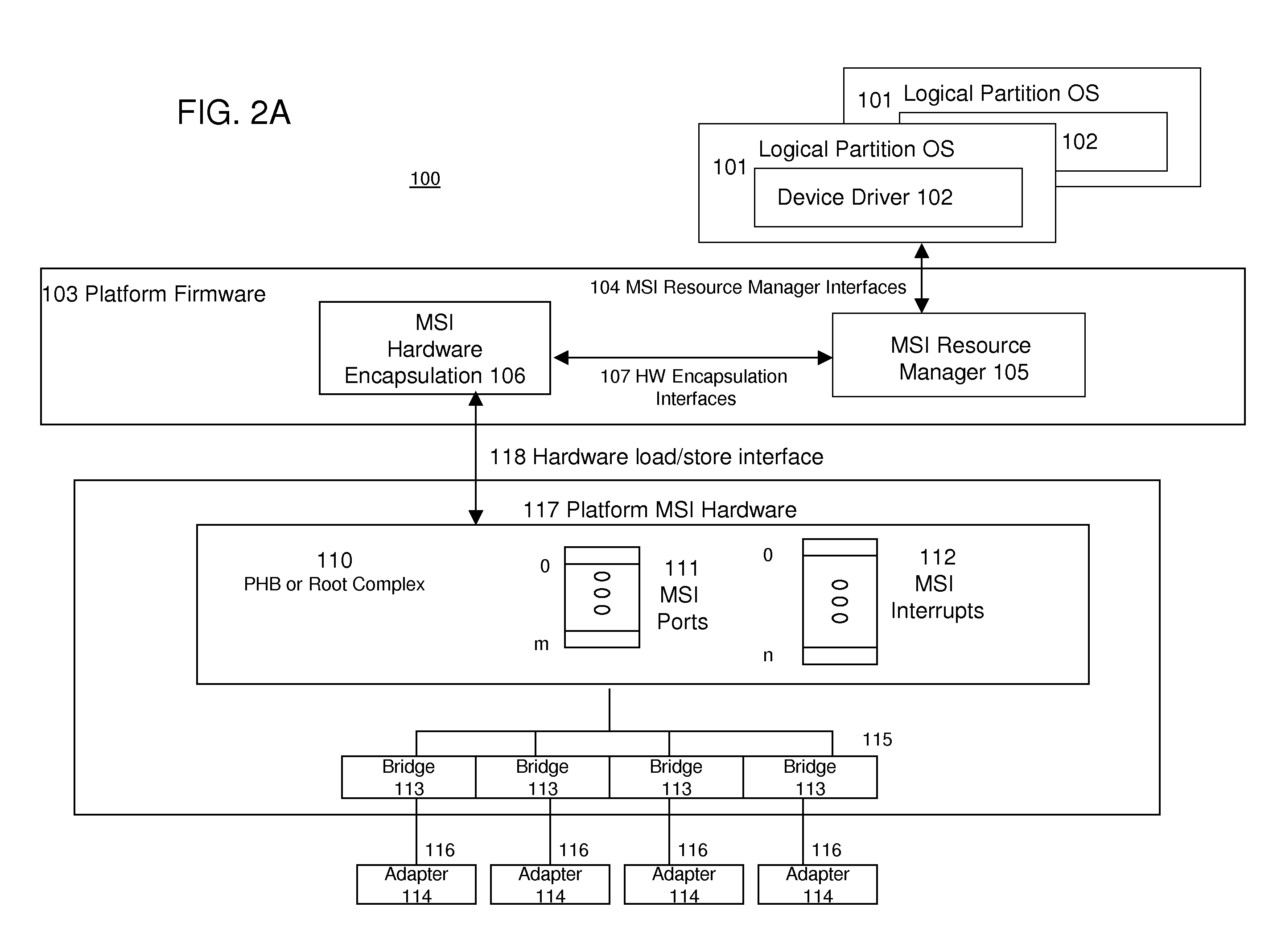 Message Signaled Interrupt Management for a Computer Input/Output Fabric Incorporating Dynamic Binding