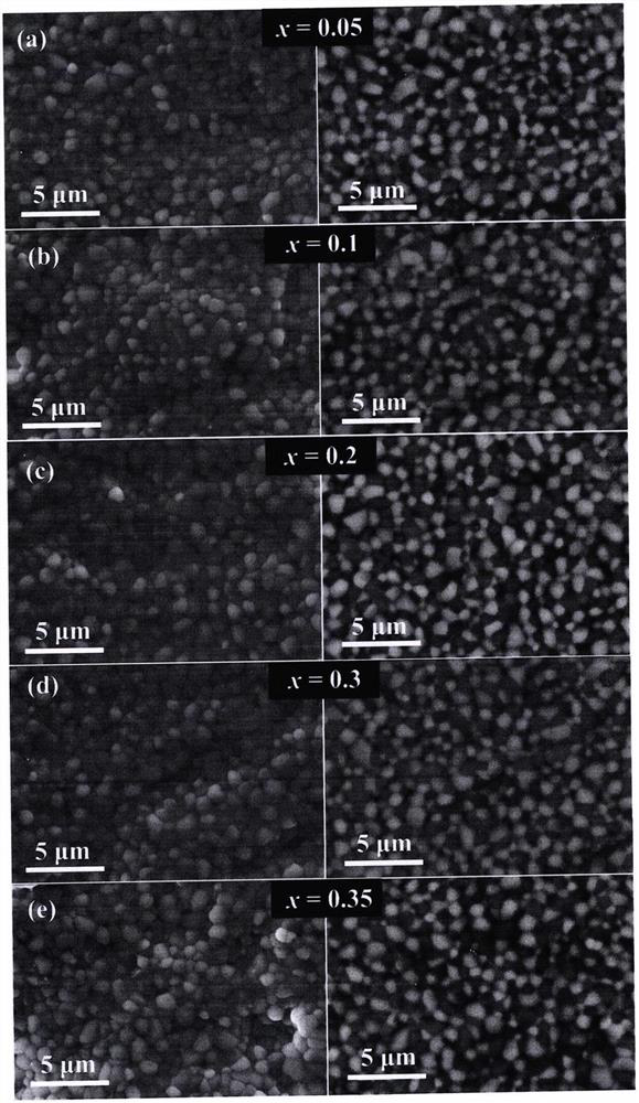 Aluminum-containing biphase mixed conductor oxygen permeation membrane material with good stability and preparation method thereof