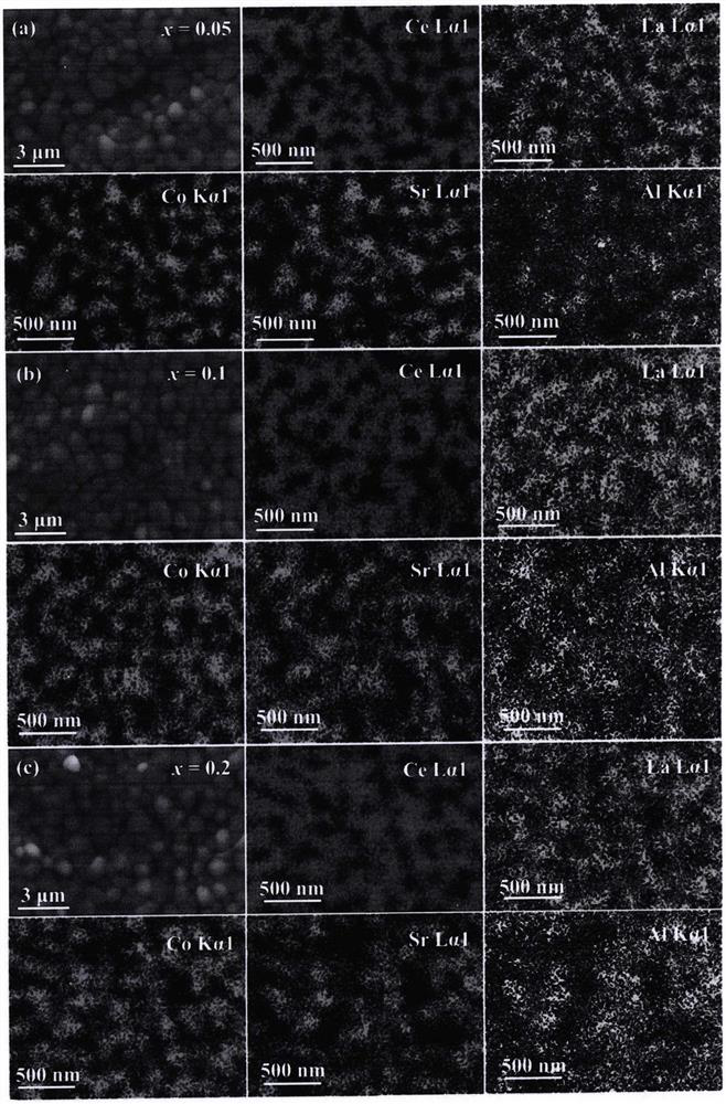 Aluminum-containing biphase mixed conductor oxygen permeation membrane material with good stability and preparation method thereof