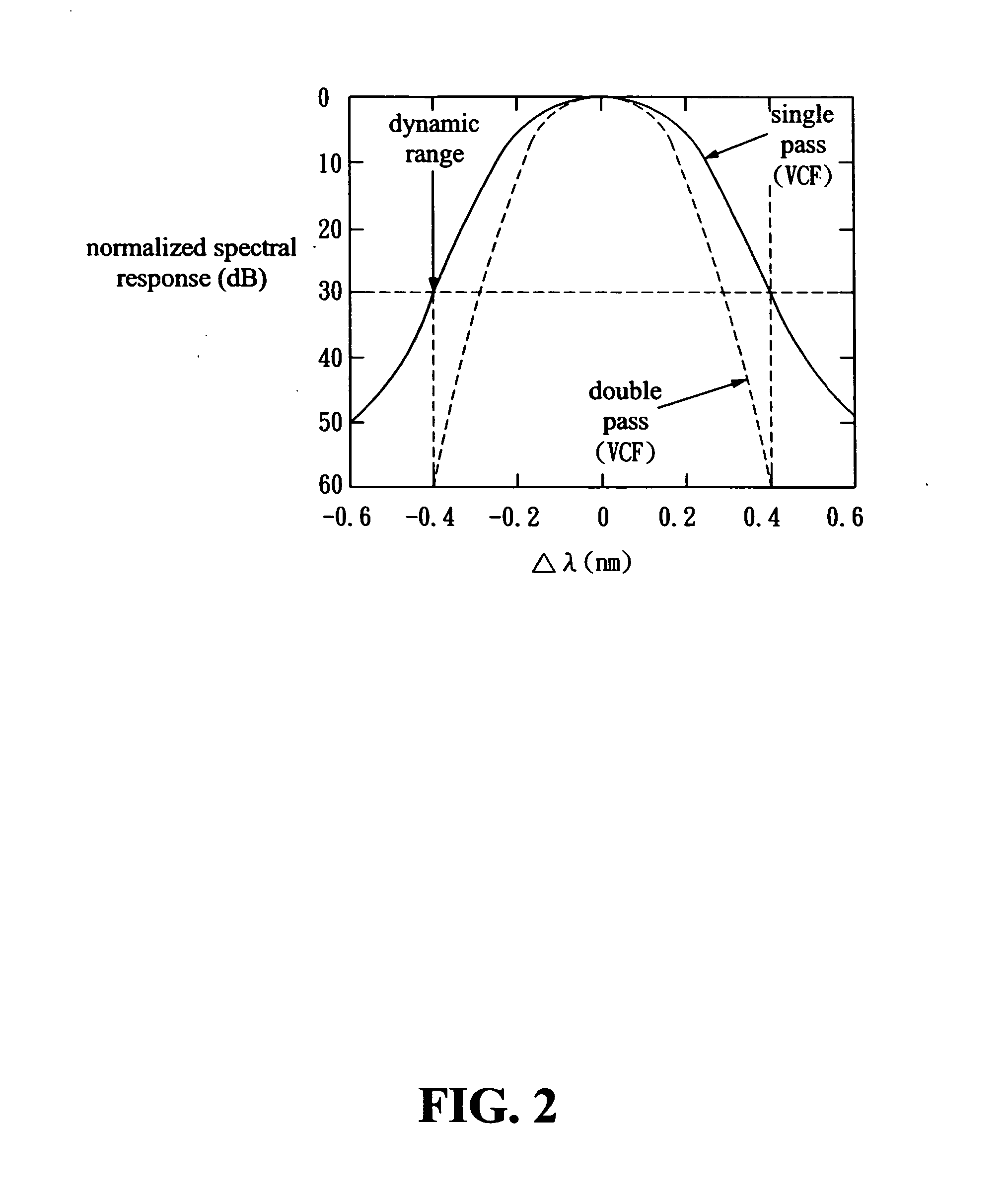 Apparatus and method for monitoring optical signal-to-noise ratio