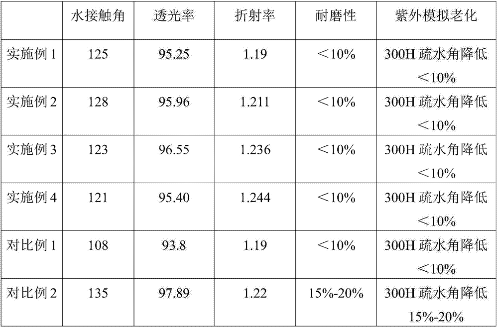 Wear resistant self-cleaning photovoltaic glass anti-reflection hydrophobic coating liquid and preparation method thereof