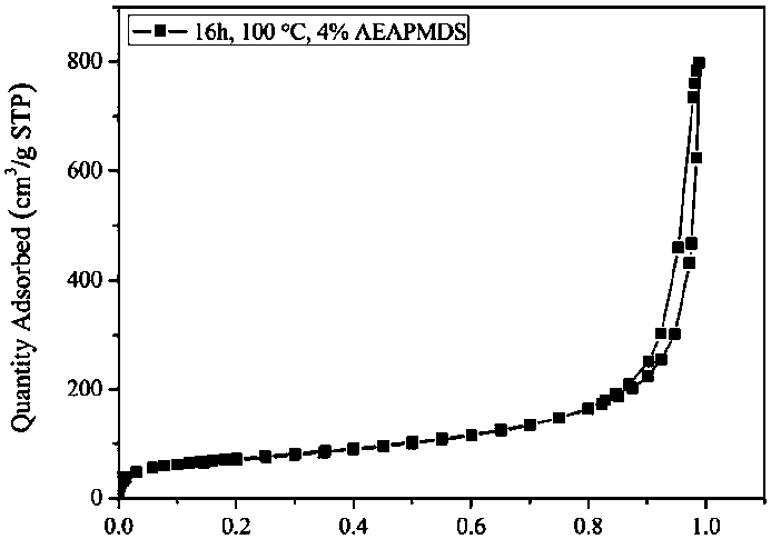 Preparation method of cellulose nanocrystal/graphene/polyvinyl alcohol aerogel