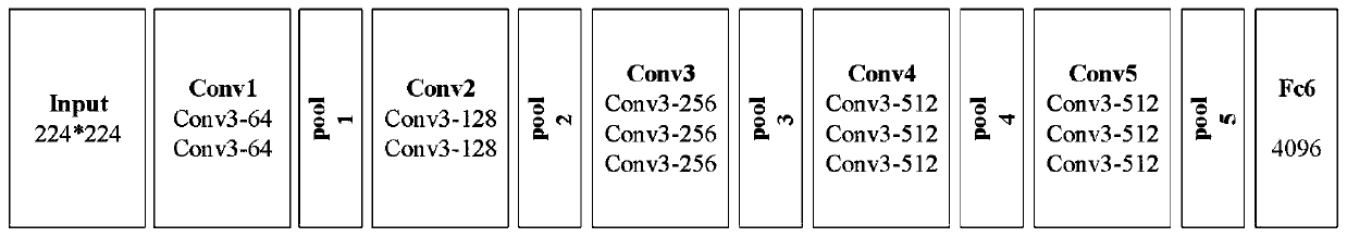 Video action recognition method based on CNN-LSTM (Content Network-Long Short Term Memory) and action