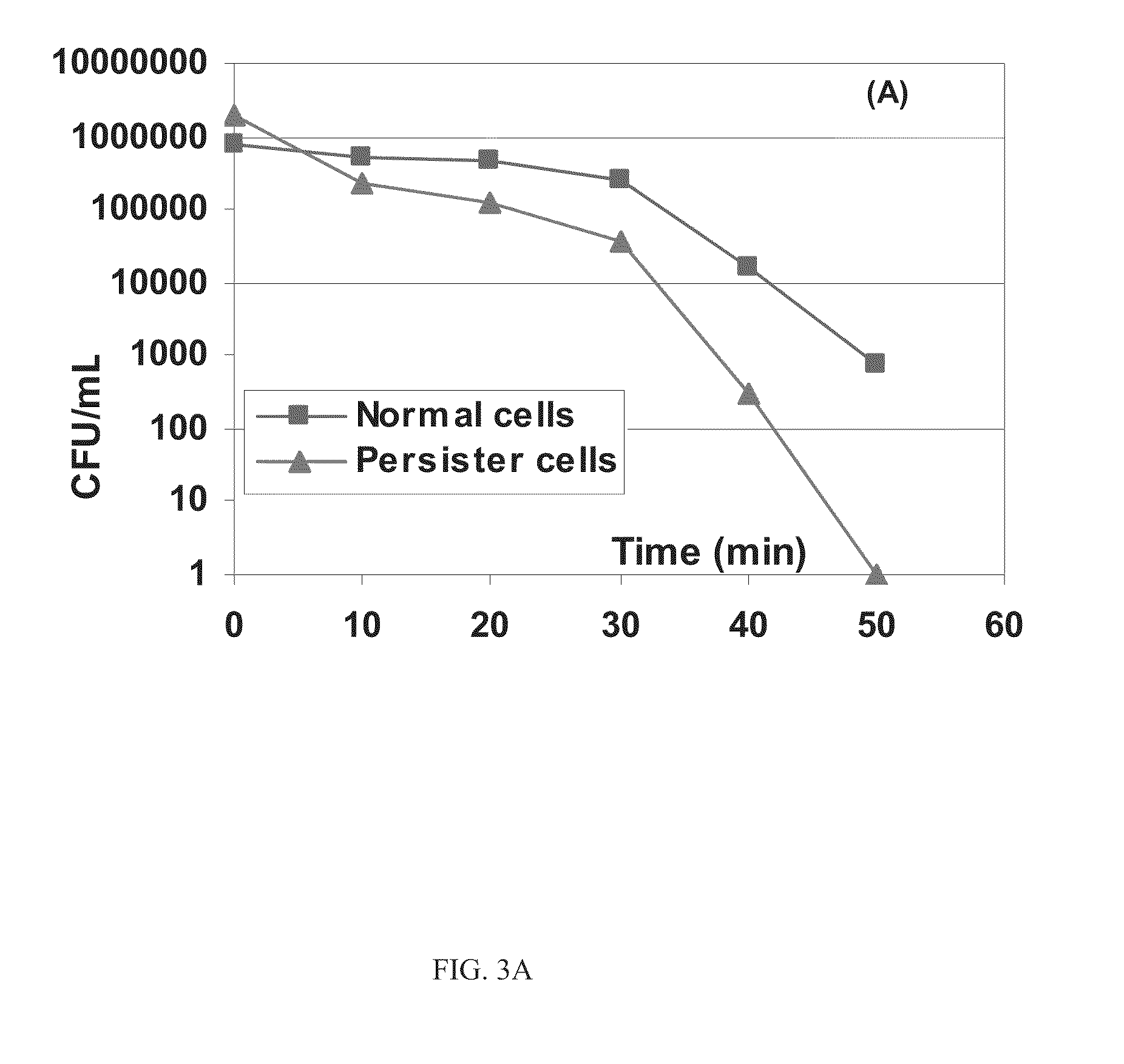 System and method for controlling bacterial persister cells with weak electric currents