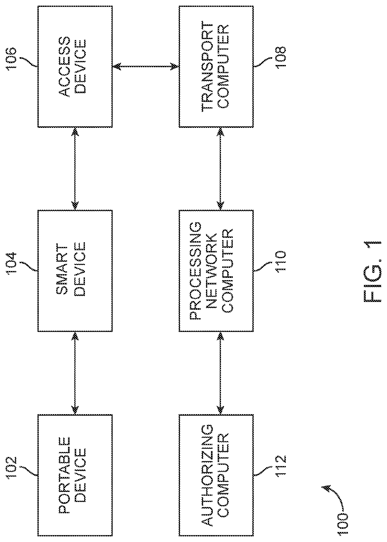 Smart device system and method of use