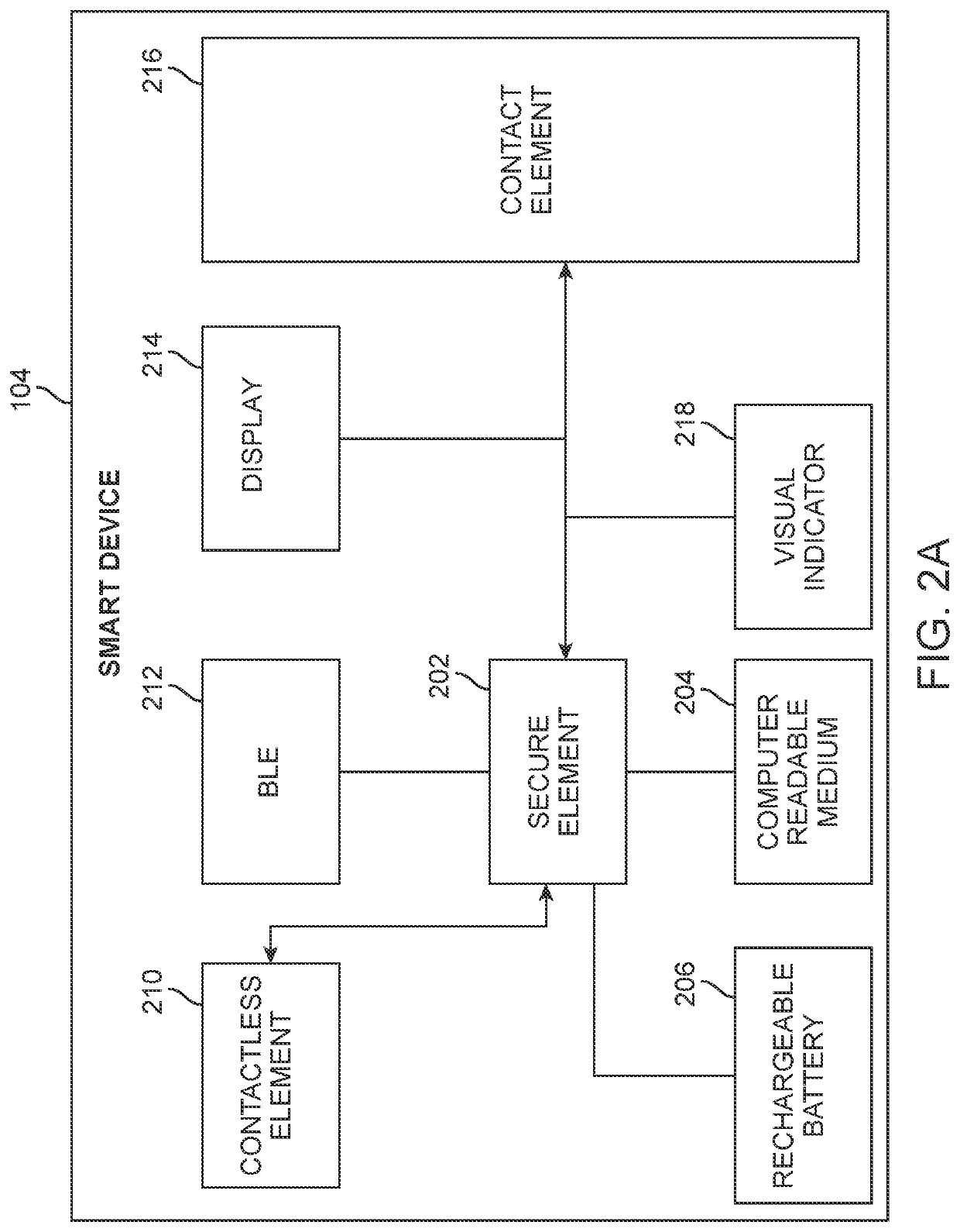 Smart device system and method of use