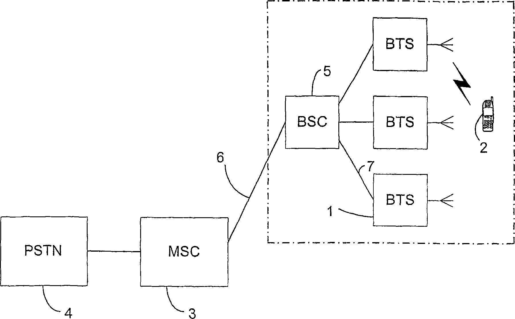 System and method for automatically configuring and integrating a radio base station into an existing wireless cellular communication network with full bi-directional roaming and handover capability