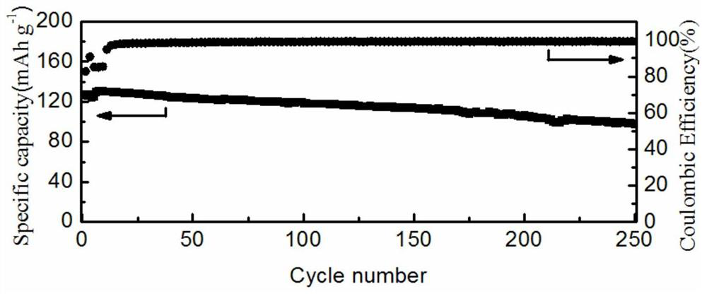 A polymer binder with high peel strength and its application in secondary lithium batteries