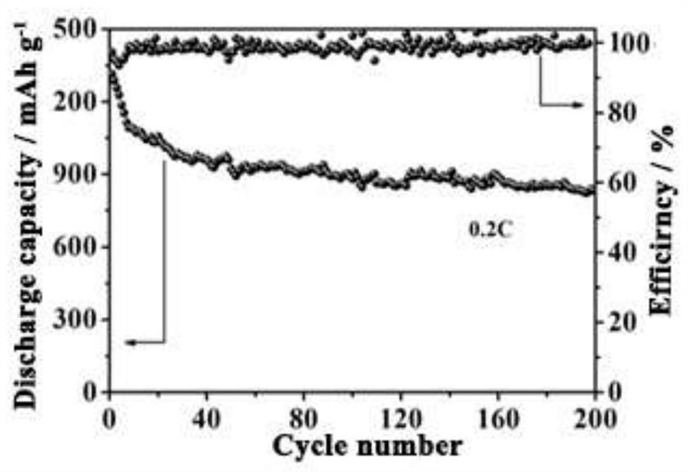 A polymer binder with high peel strength and its application in secondary lithium batteries