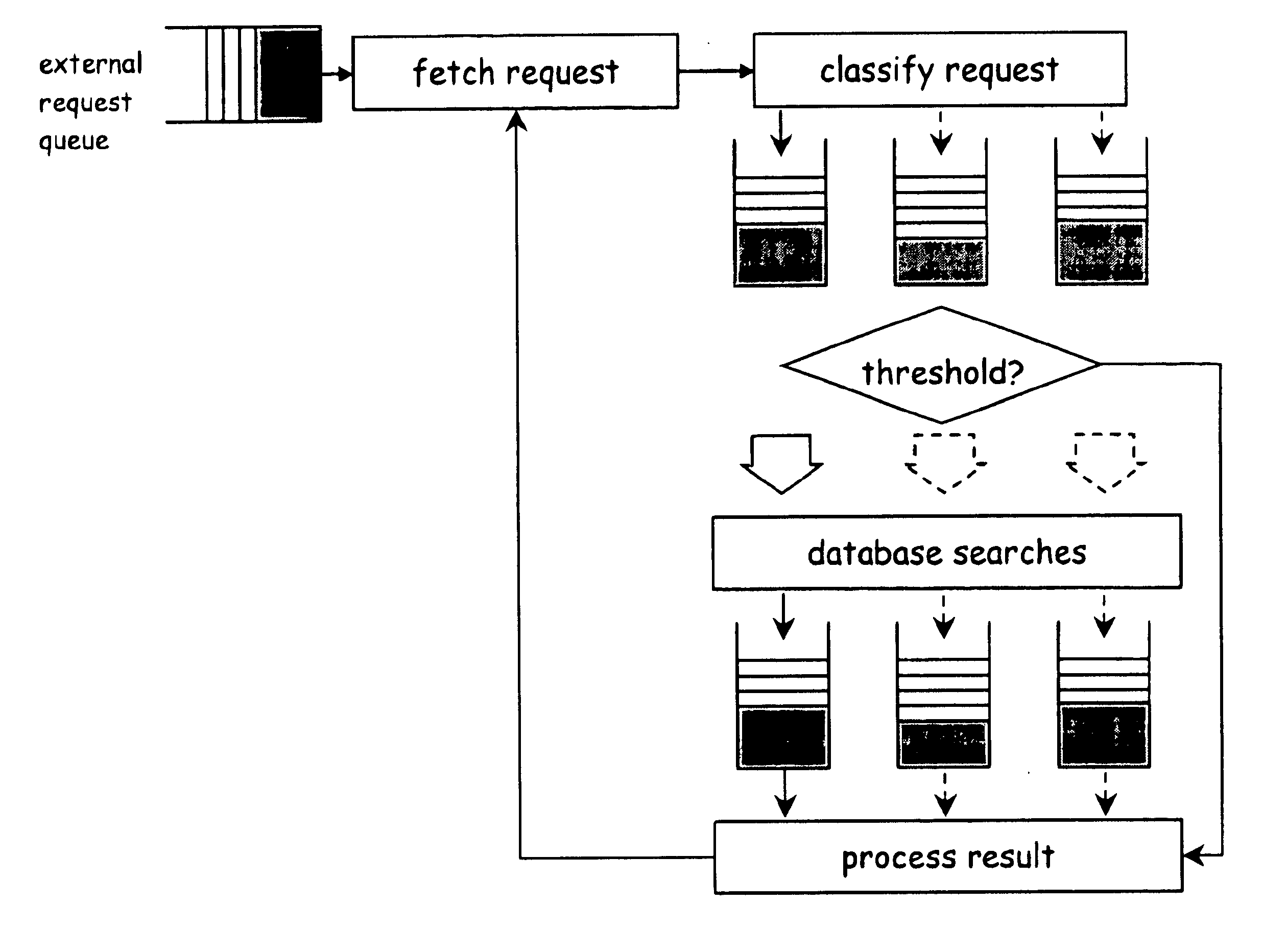 Method and apparatus for prefetching recursive data structures