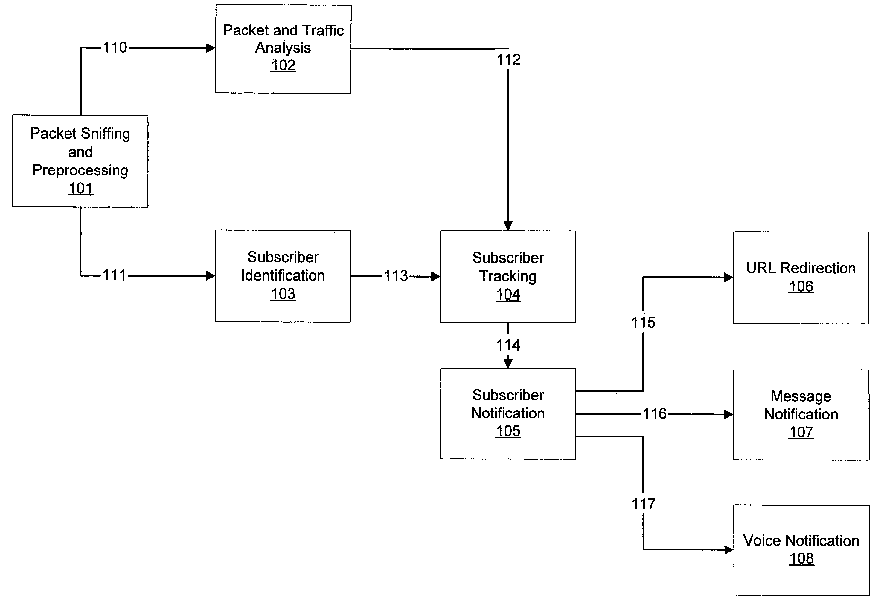 Method for malicious traffic recognition in IP networks with subscriber identification and notification