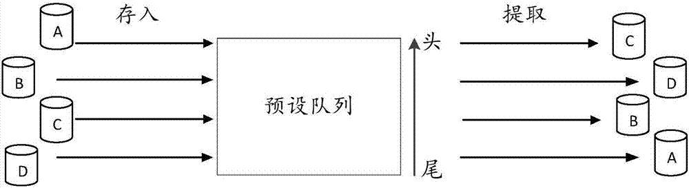 Service request processing method and apparatus