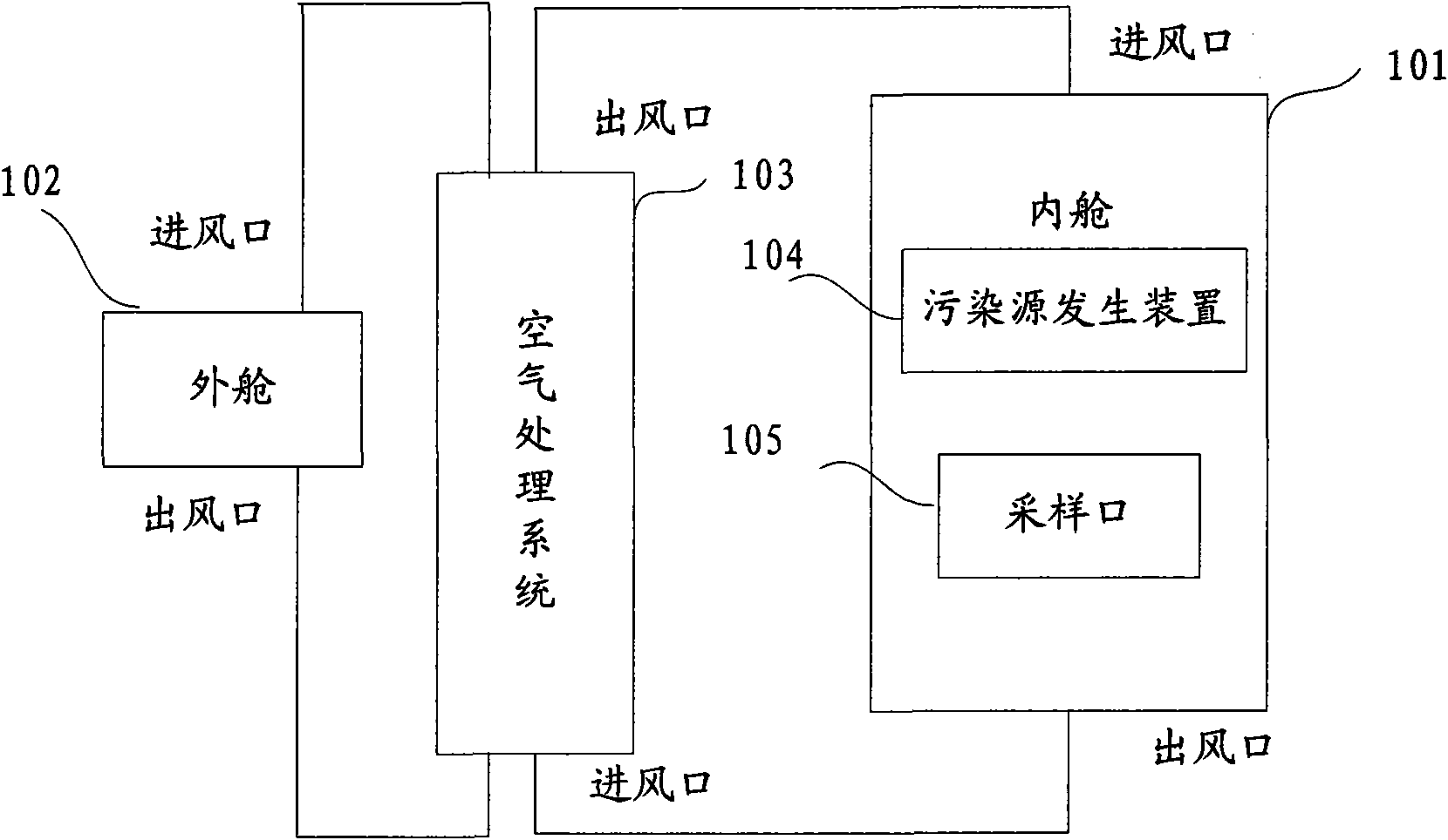 Environmental test chamber and method for obtaining testing environment by using same