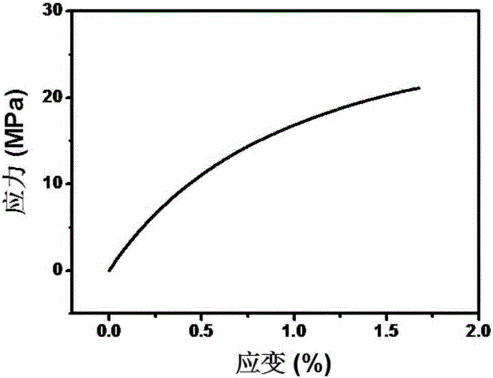 Graphene-polypyrrole nanoparticle composite film electrode and preparation method thereof