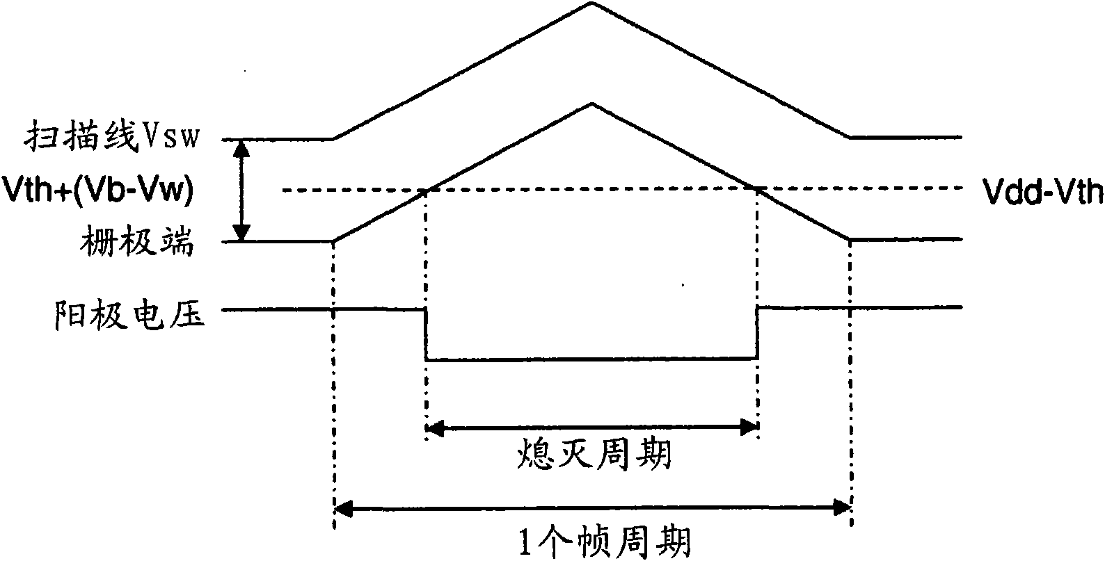 Oled display panel with PWM control