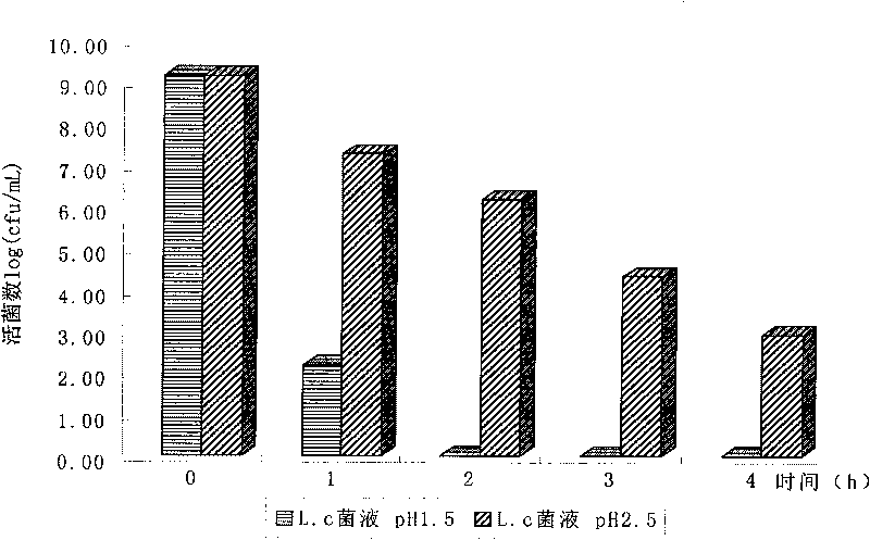 Method for preparing Lactobacillus casei microcapsule