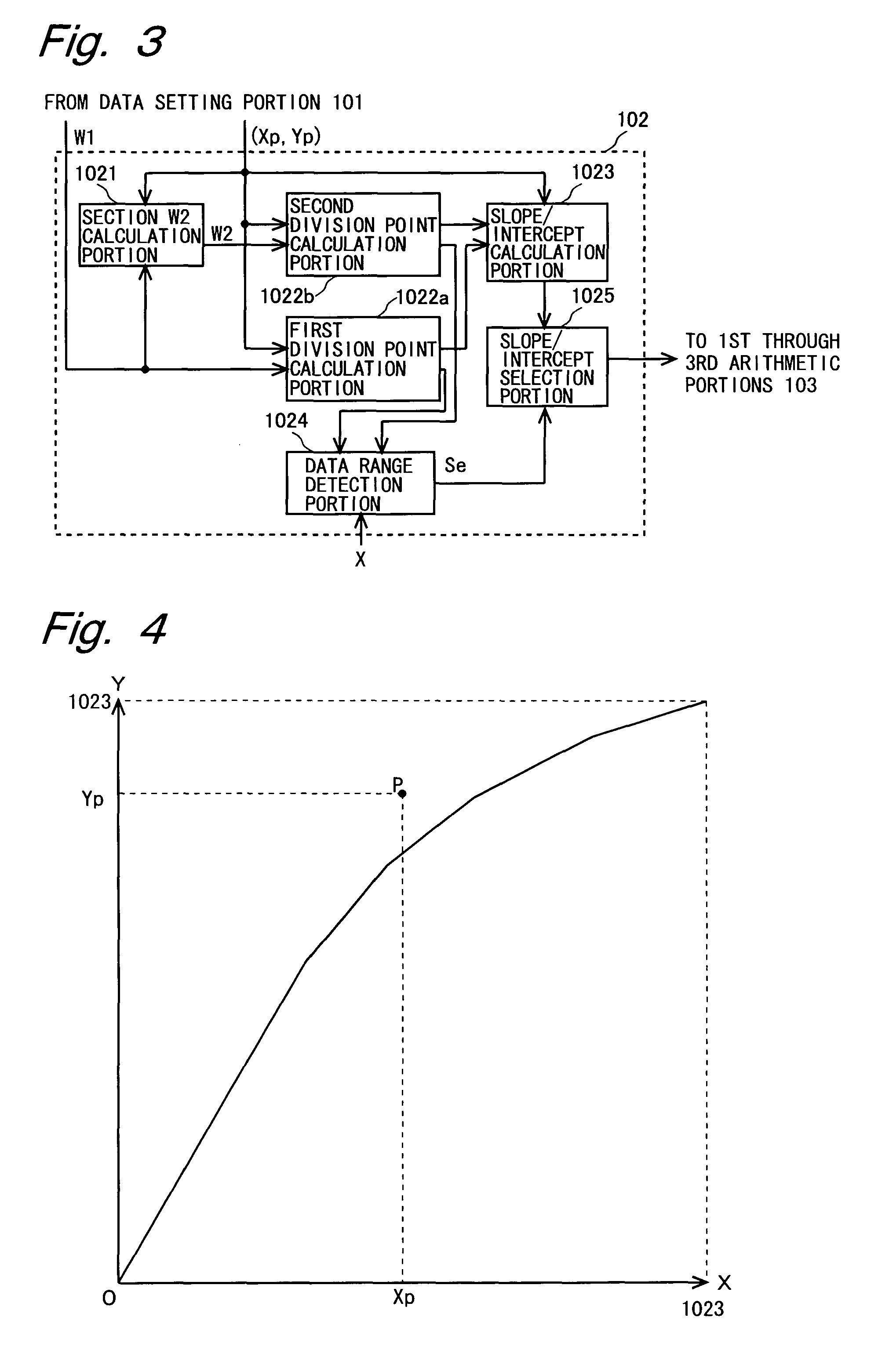 Digital gamma correction circuit and digital gamma correction method