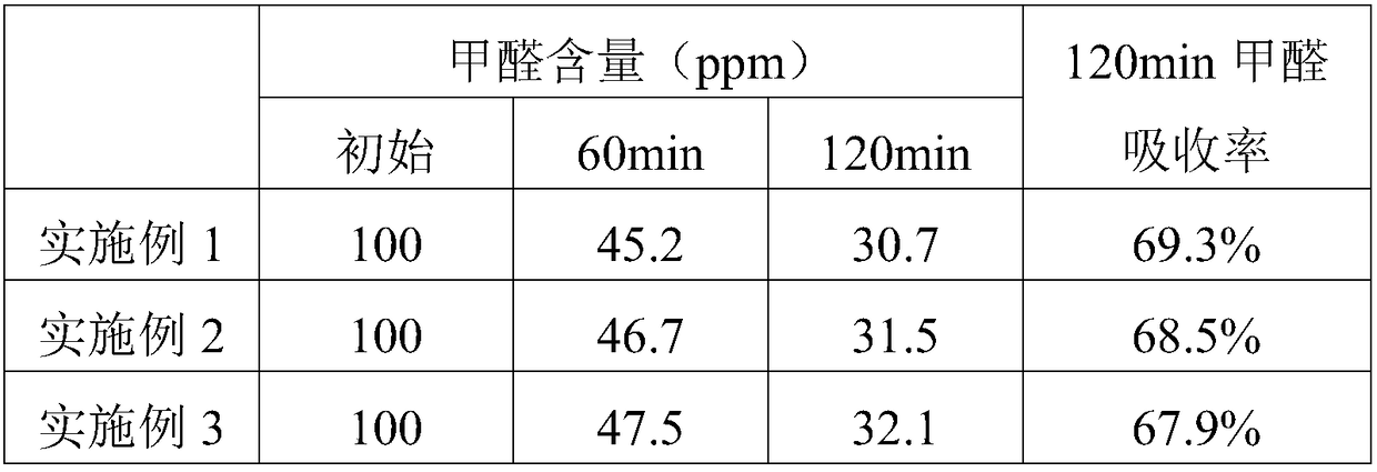 Preparation method of composite wallpaper for purifying indoor air