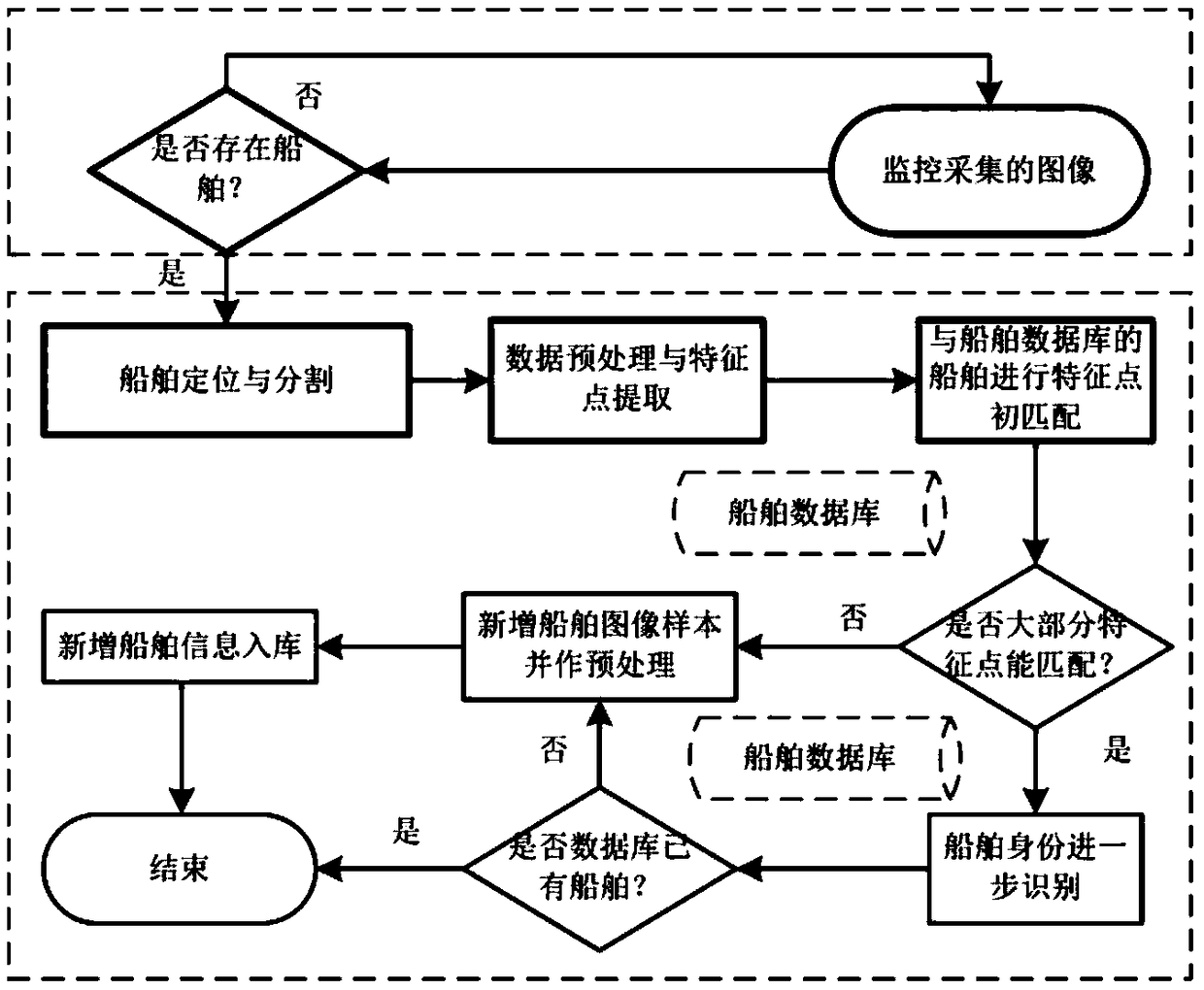 Image-based intelligent ship identity recognition method