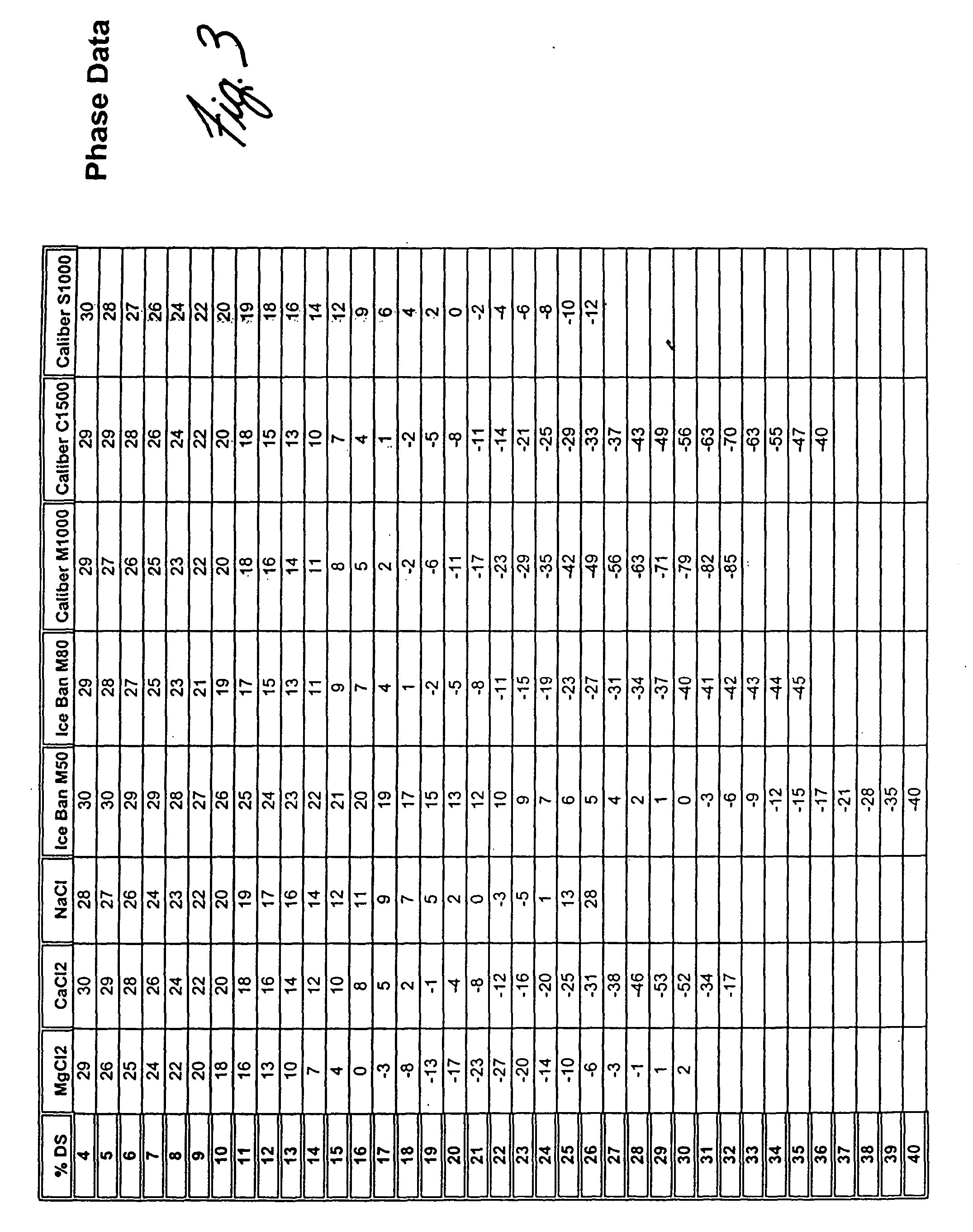 De-icing composition and method