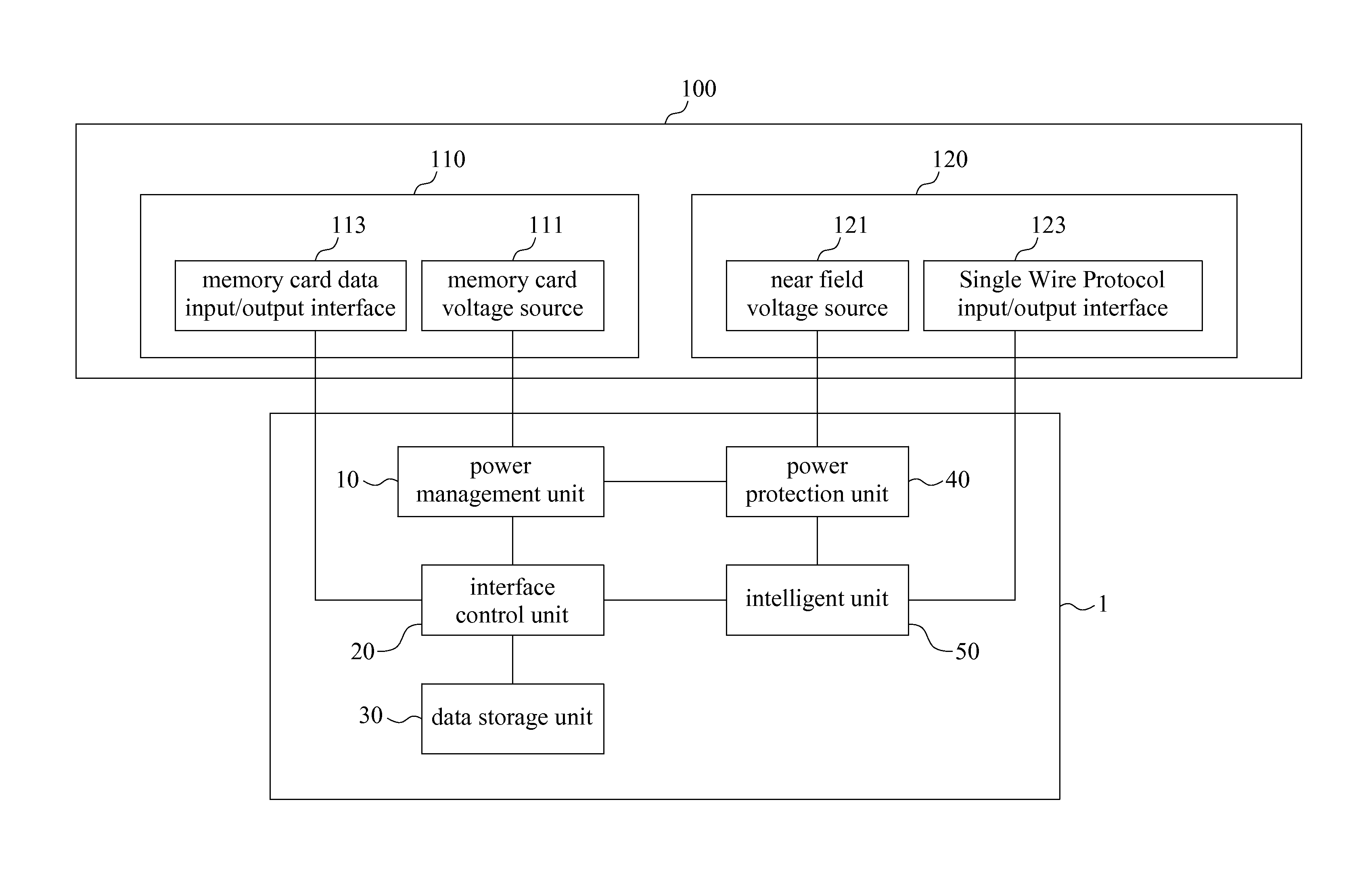 Memory card supporting near field communication through single wire protocol