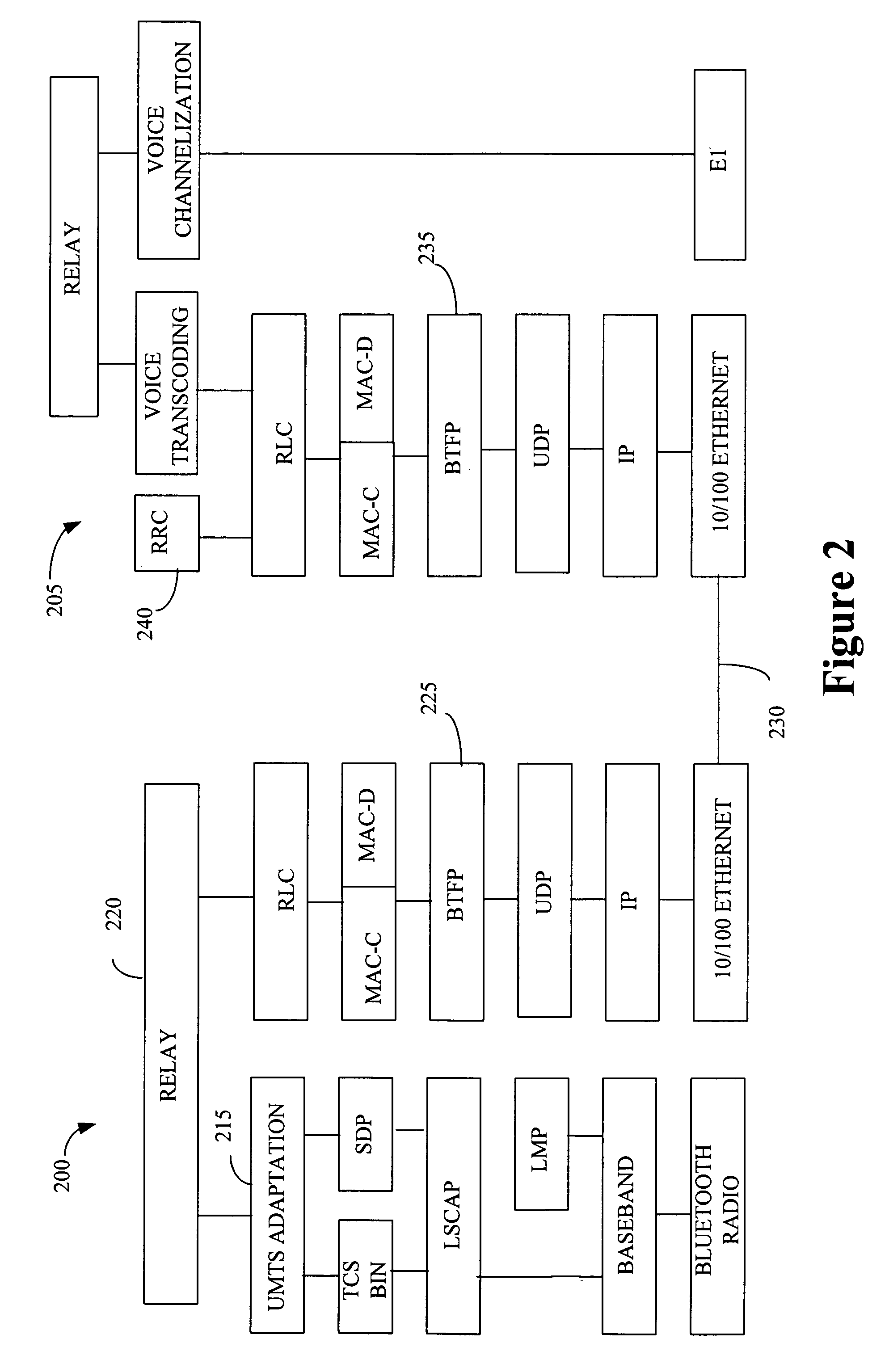 Soft vertical handovers in wireless networks