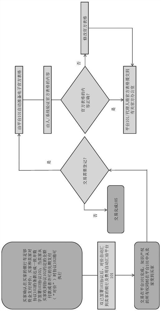 System and method for time stamping and transferring intellectual property right