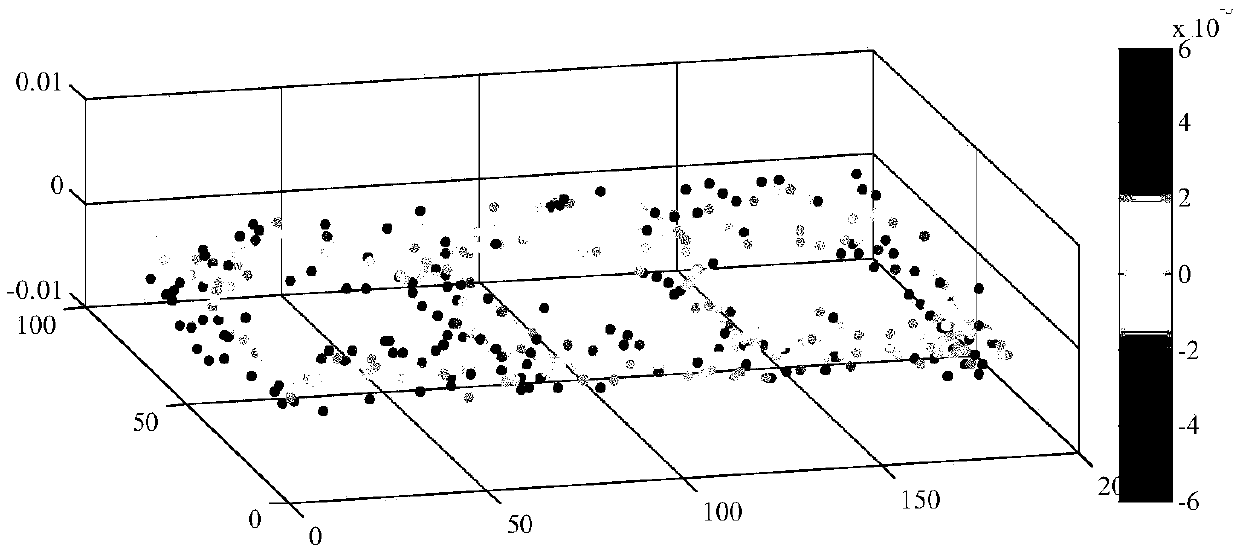 Three-coordinate measuring machine measuring method of complex workpiece surface flatness measurement