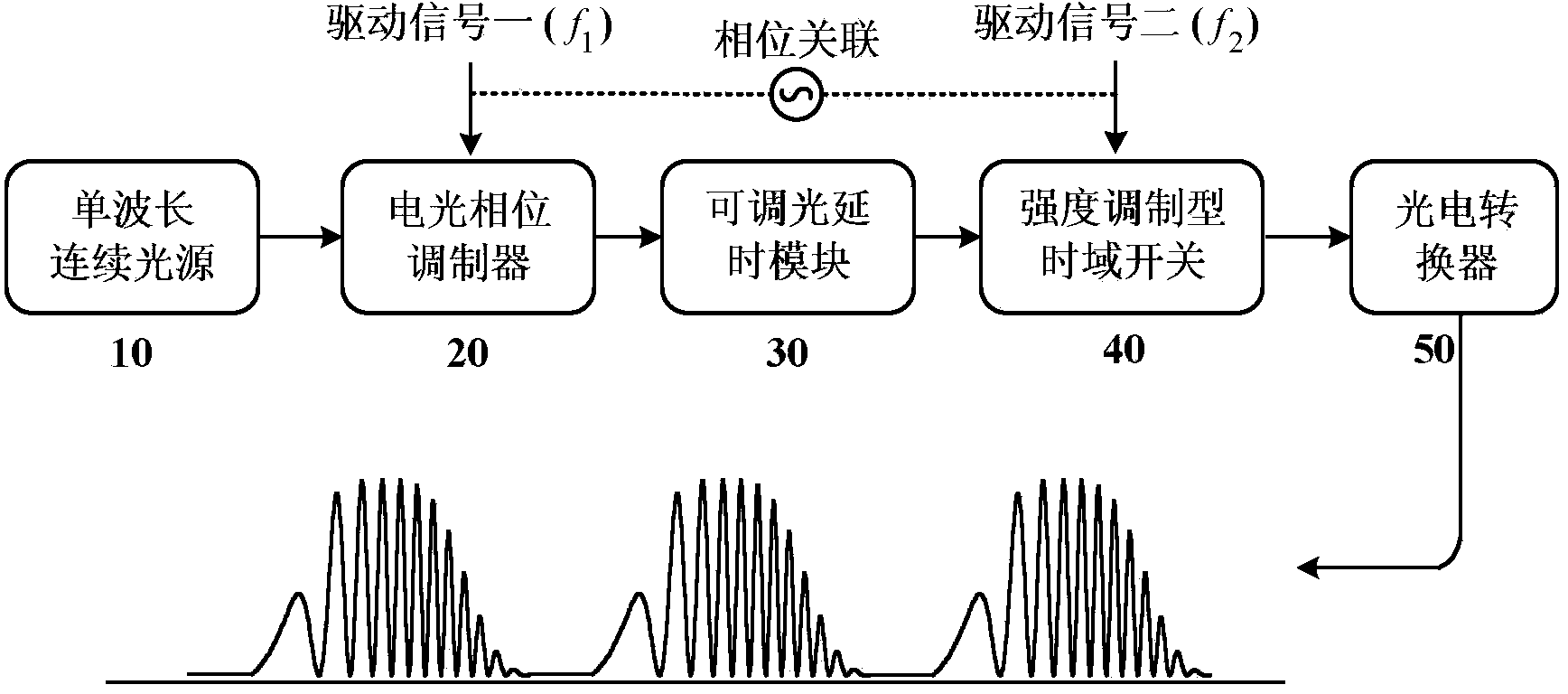 Chirp microwave pulse signal generation method and device based on electro-optic external modulation nonlinear effect