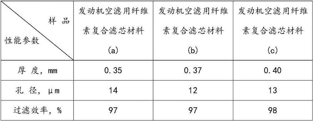 A kind of preparation method of cellulose composite filter element material for engine air filter