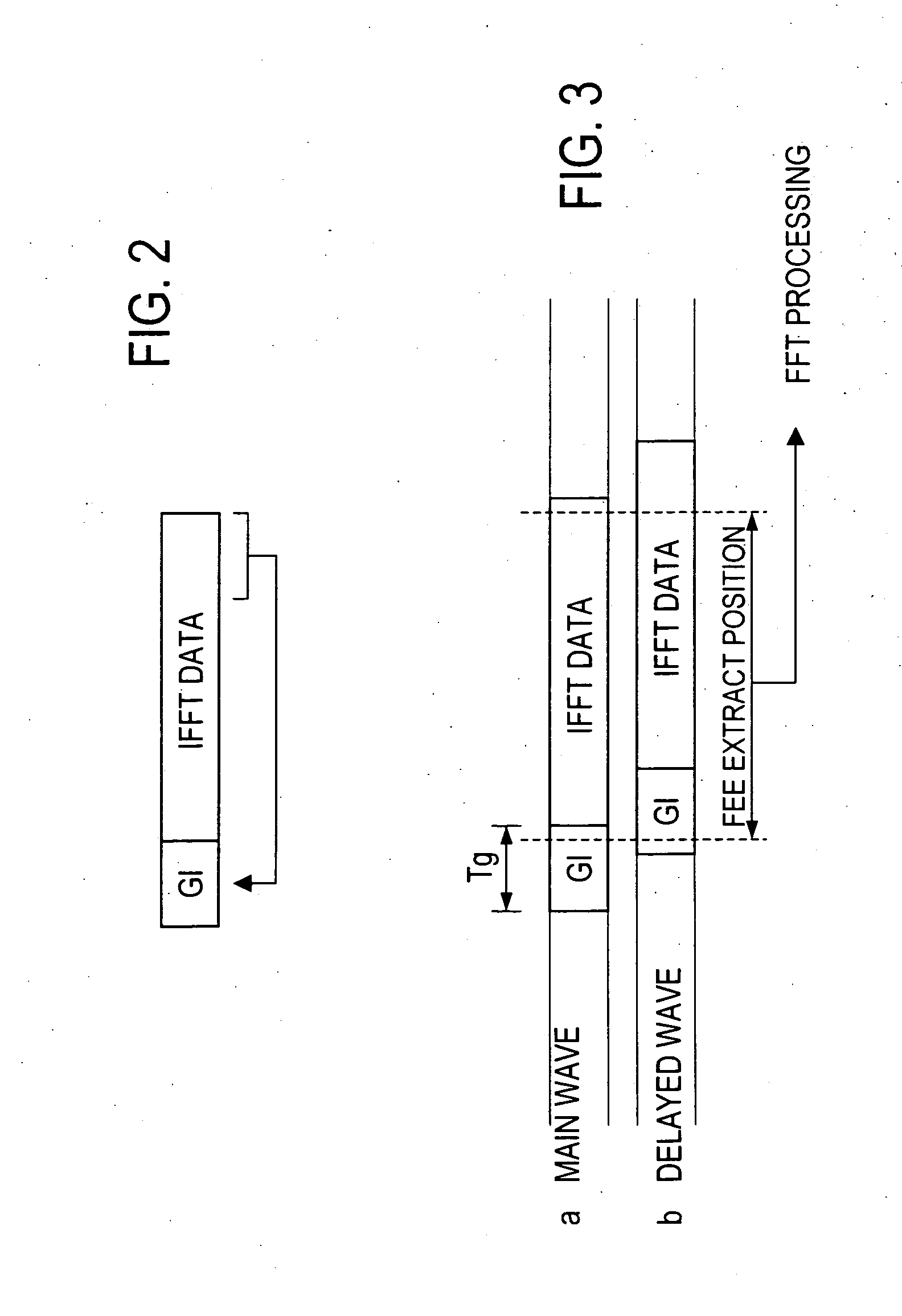 Receiver for orthogonal frequency division multiplexing transmission