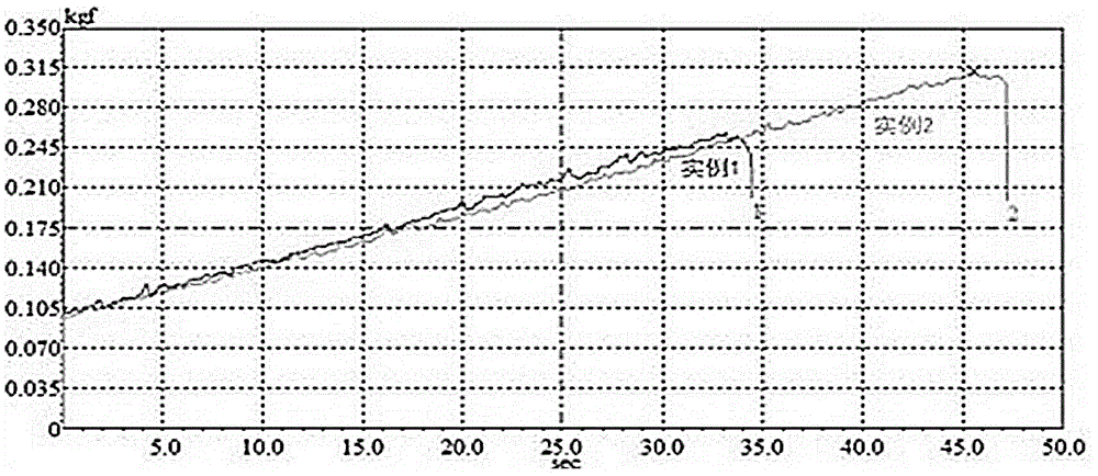 All-water foamed molding slow-rebound bloating foamed cotton of MDI (polymethylene polyphenyl isocyanate) with density of 45kg/m&lt;3&gt; and preparation method