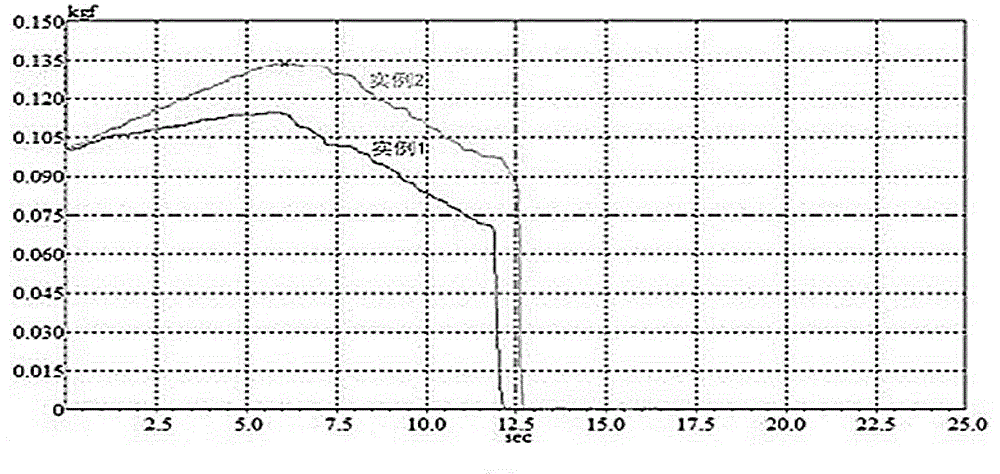 All-water foamed molding slow-rebound bloating foamed cotton of MDI (polymethylene polyphenyl isocyanate) with density of 45kg/m&lt;3&gt; and preparation method