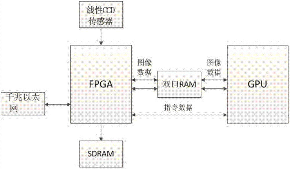 Neural network deep learning-based cloth defect detection method