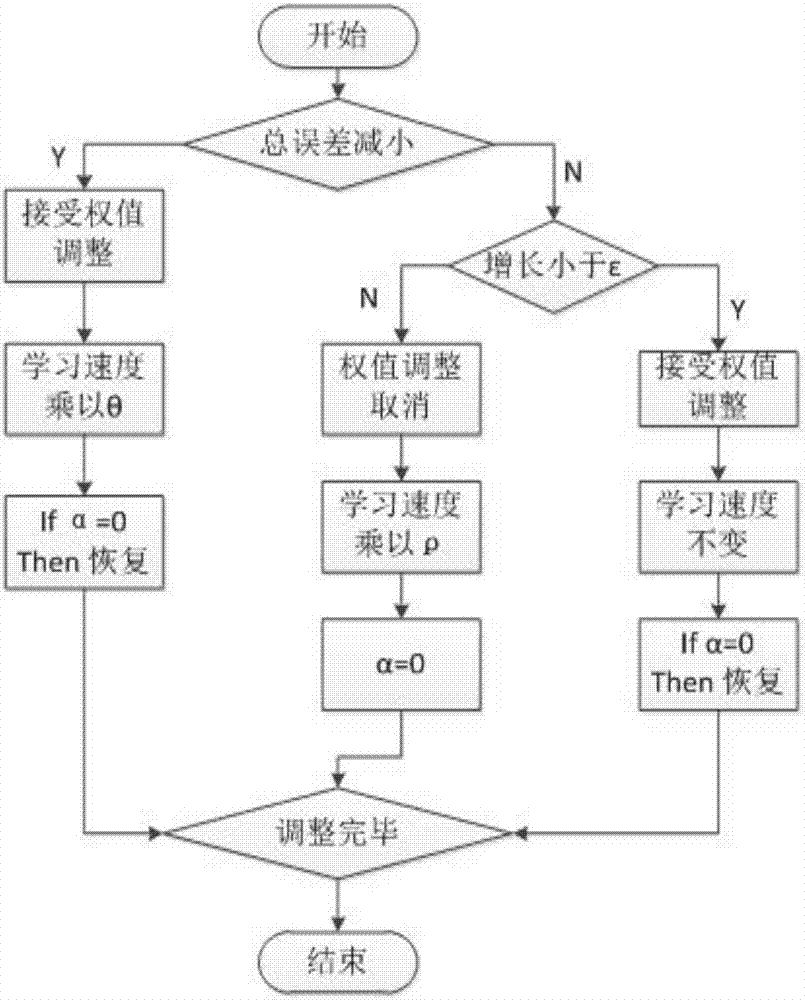 Neural network deep learning-based cloth defect detection method