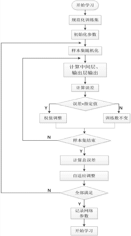 Neural network deep learning-based cloth defect detection method