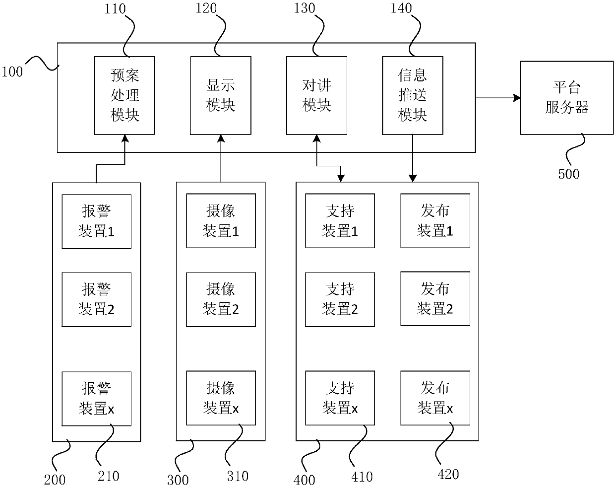 Multi-system-integrated command and dispatching system