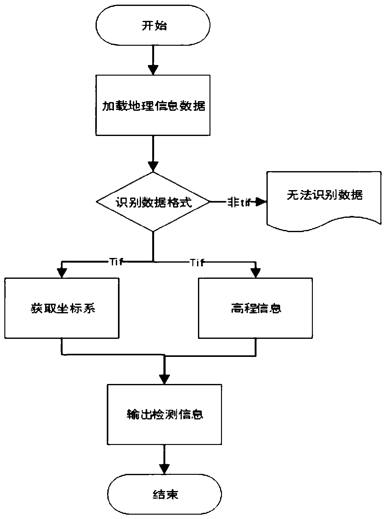 Data detection method for three-dimensional design review