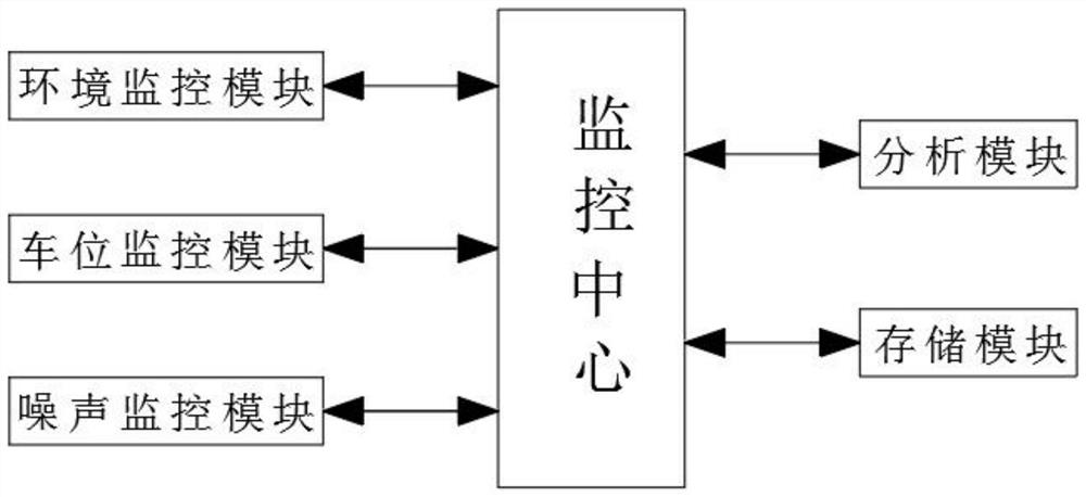 Intelligent building monitoring device