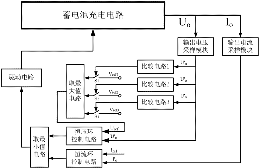 Self-adaption charge control system and method of storage battery charging circuit