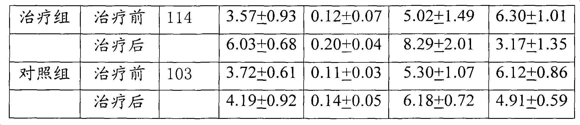 Traditional Chinese medicine composition used for treating xerophthalmia and preparation method thereof