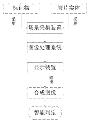 System and method for intelligently detecting duct piece splicing quality based on image identification