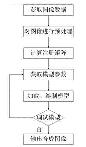 System and method for intelligently detecting duct piece splicing quality based on image identification