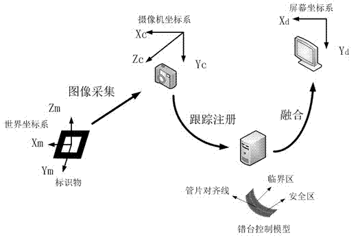 System and method for intelligently detecting duct piece splicing quality based on image identification