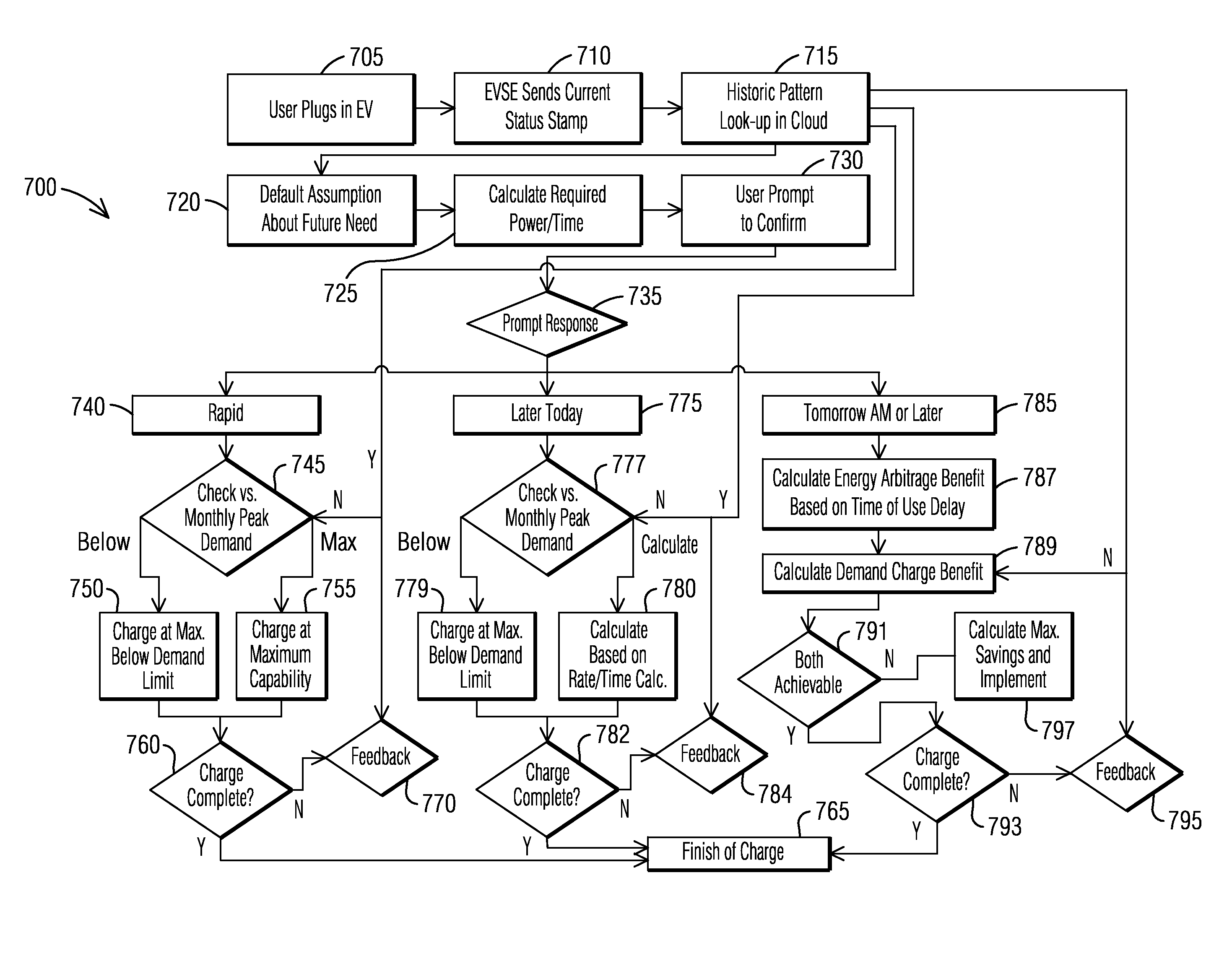 Automatically selecting charging routine for an electric vehicle by balancing utility and user considerations