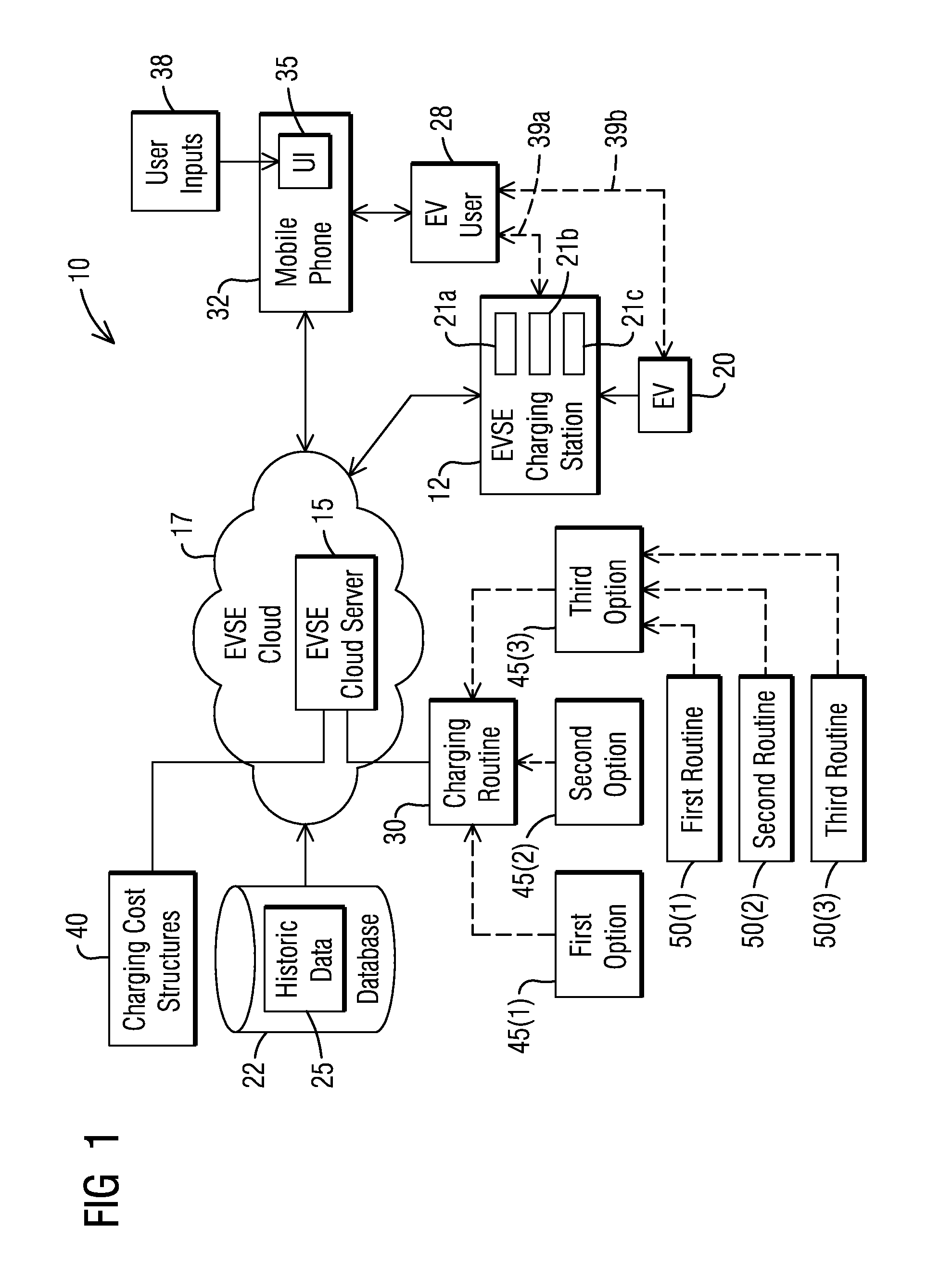 Automatically selecting charging routine for an electric vehicle by balancing utility and user considerations